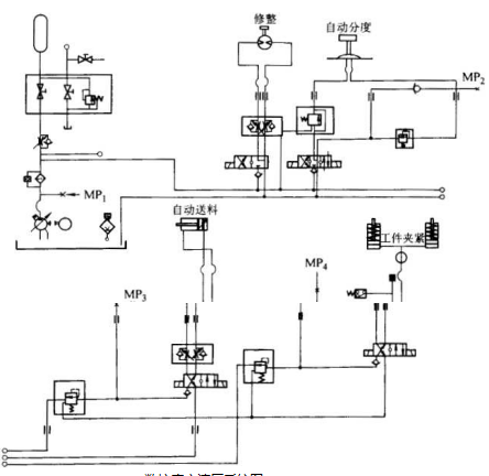 平面磨床 平面磨床